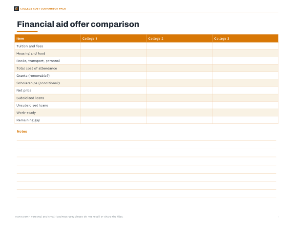 Preview of Aid Offer Comparison Worksheet