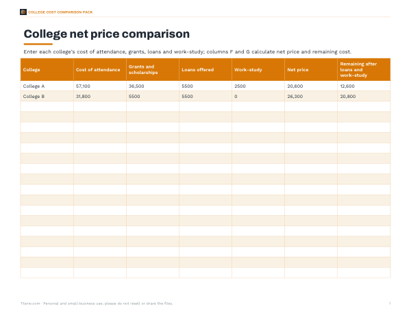Preview of Net Price Comparison Worksheet